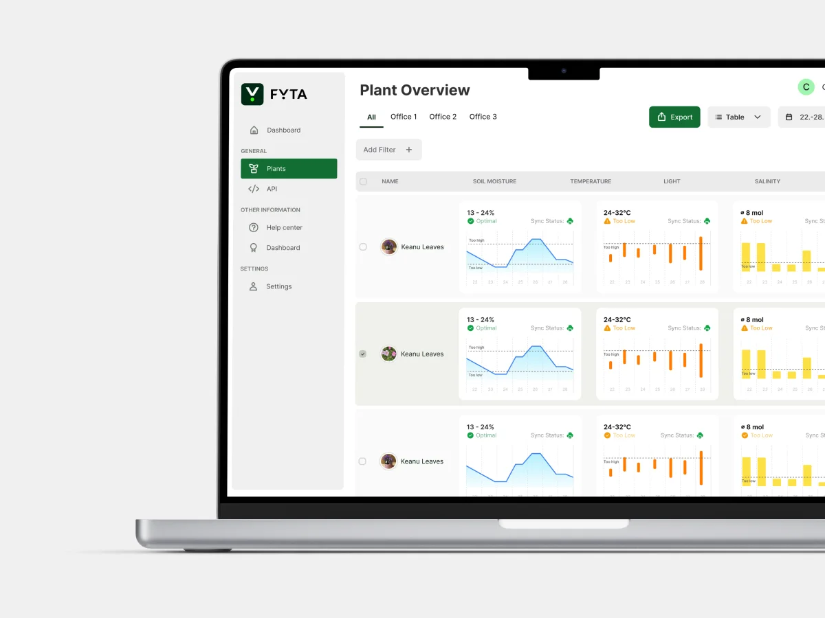 FYTA Business Dashboard mit Standortübersicht und farbigem Pflanzenstatus